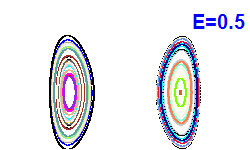 Poincar� section A=0, E=0.5